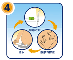 治疗便秘的最佳方法